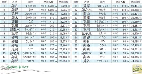 山名字|「山」を含む名字（苗字・名前）